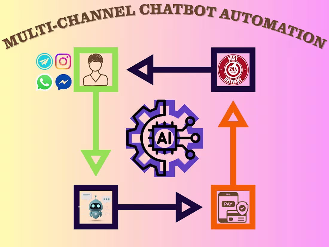 Cover image for End-to-end chatbot commerce systems handling customer inquir...