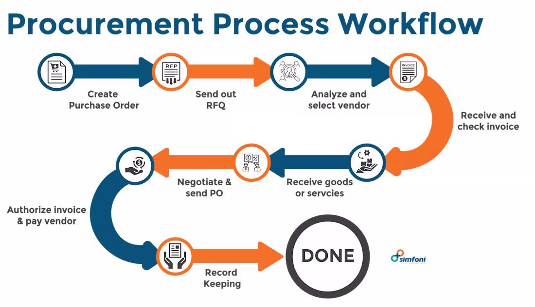 Cover image for AI Document Processing Workflow