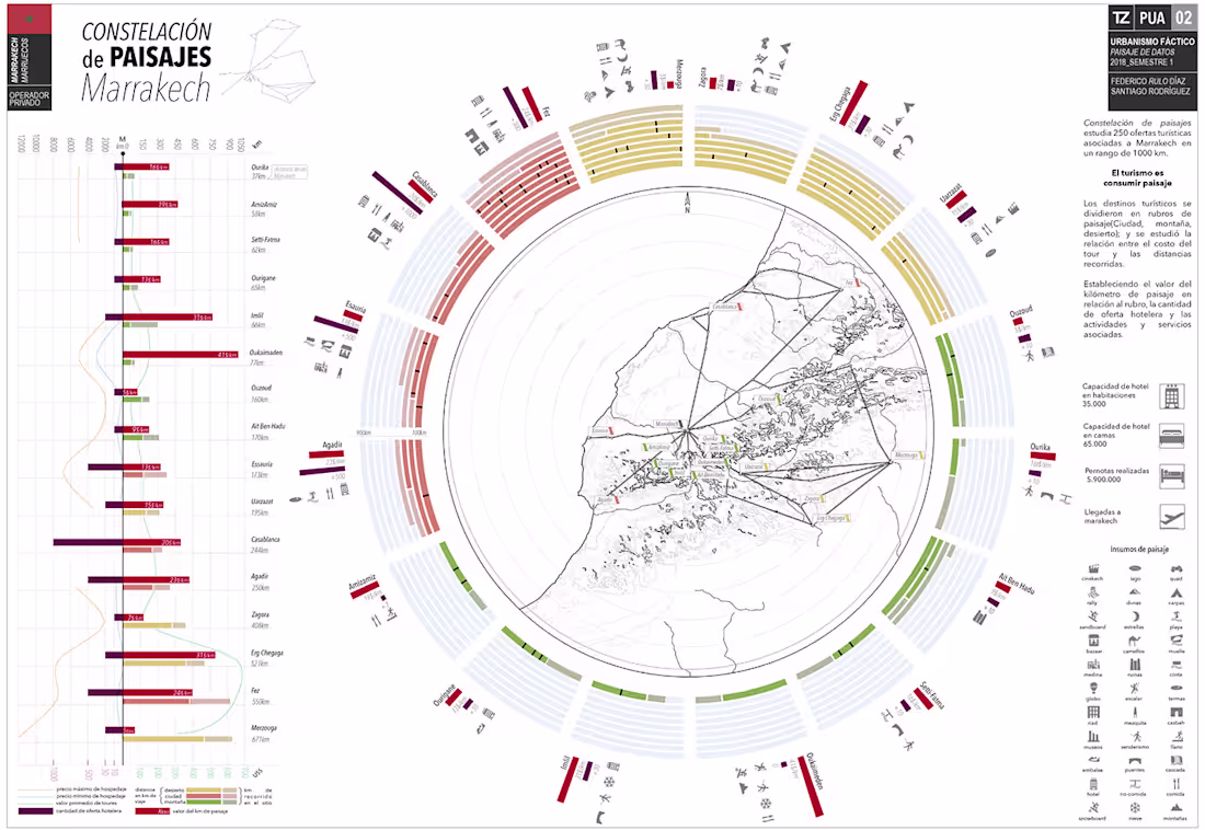Cover image for Marrakech | Turistic Landscape Infographics 