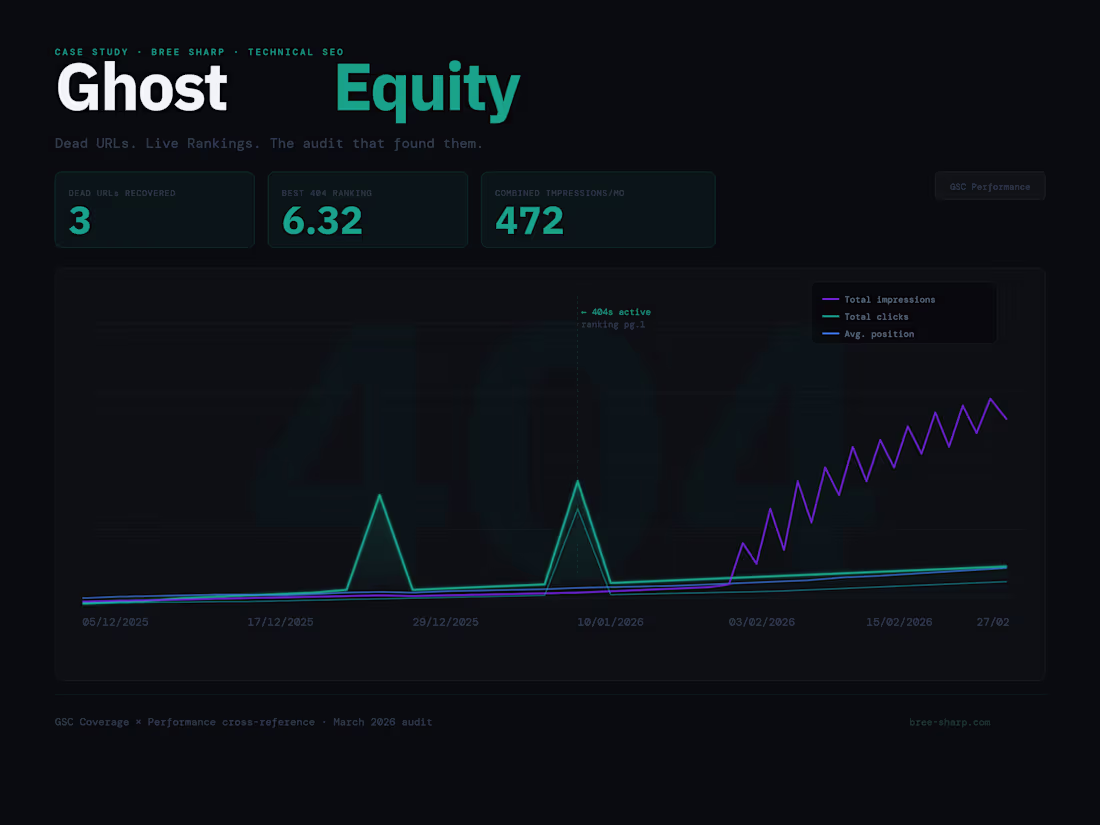 Cover image for Ghost Equity SEO Rebuild for bree-sharp.com