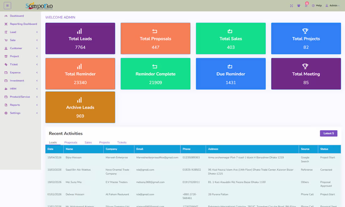 Cover image for Custom CRM Dashboard Development using