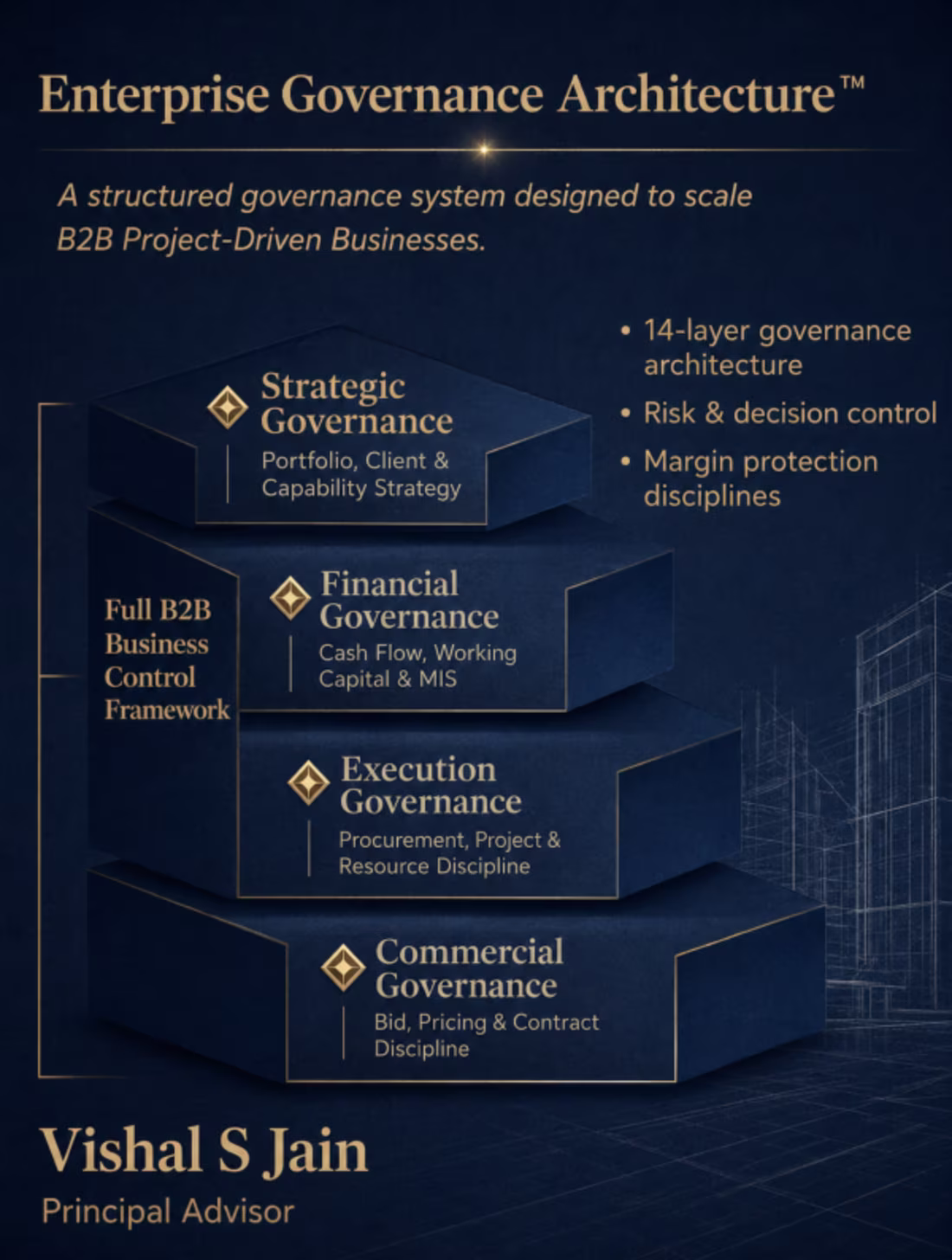 Cover image for Enterprise Governance Architecture™ (EGA) is