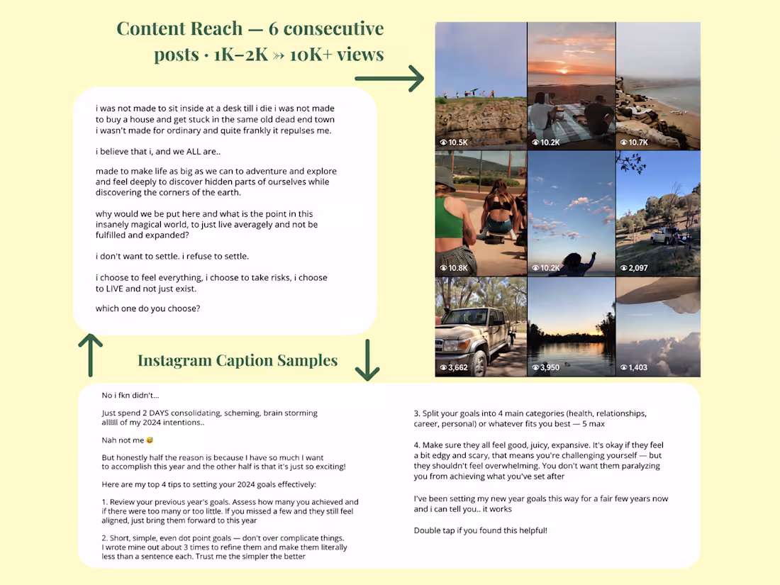 Cover image for Social Media Content & Strategy Examples