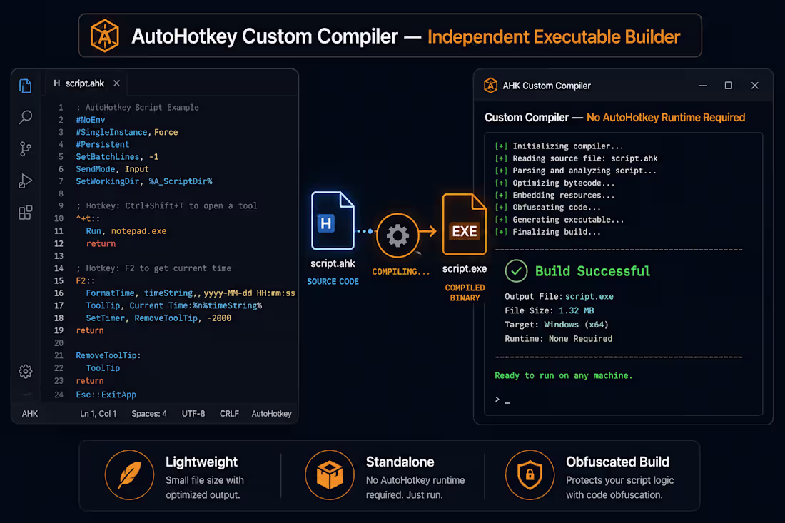 Cover image for AutoHotkey Custom Compiler — Independent