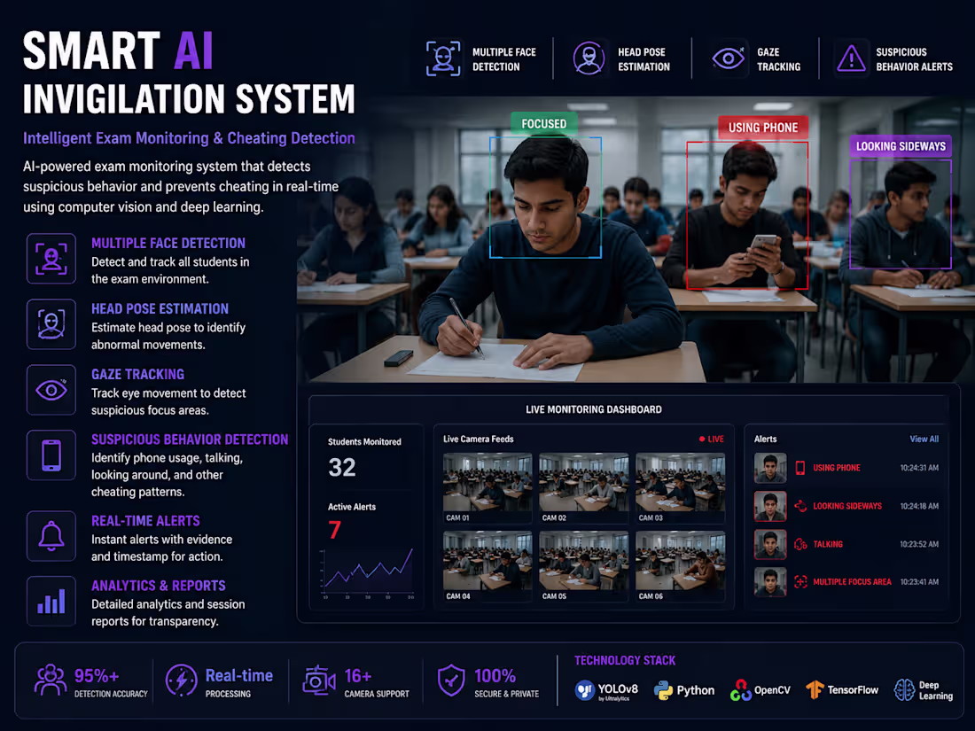 Cover image for The system continuously monitors examination