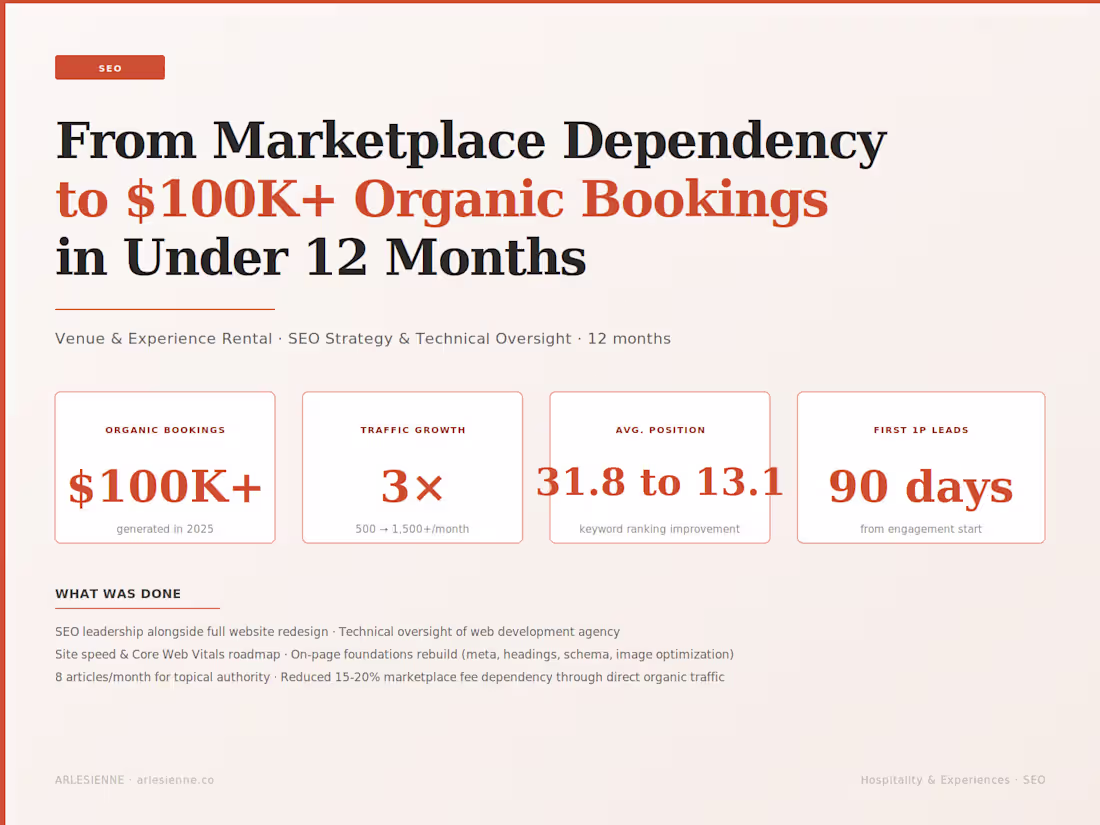 Cover image for SEO-Led Growth: From Marketplace Dependency to $100K Organic
