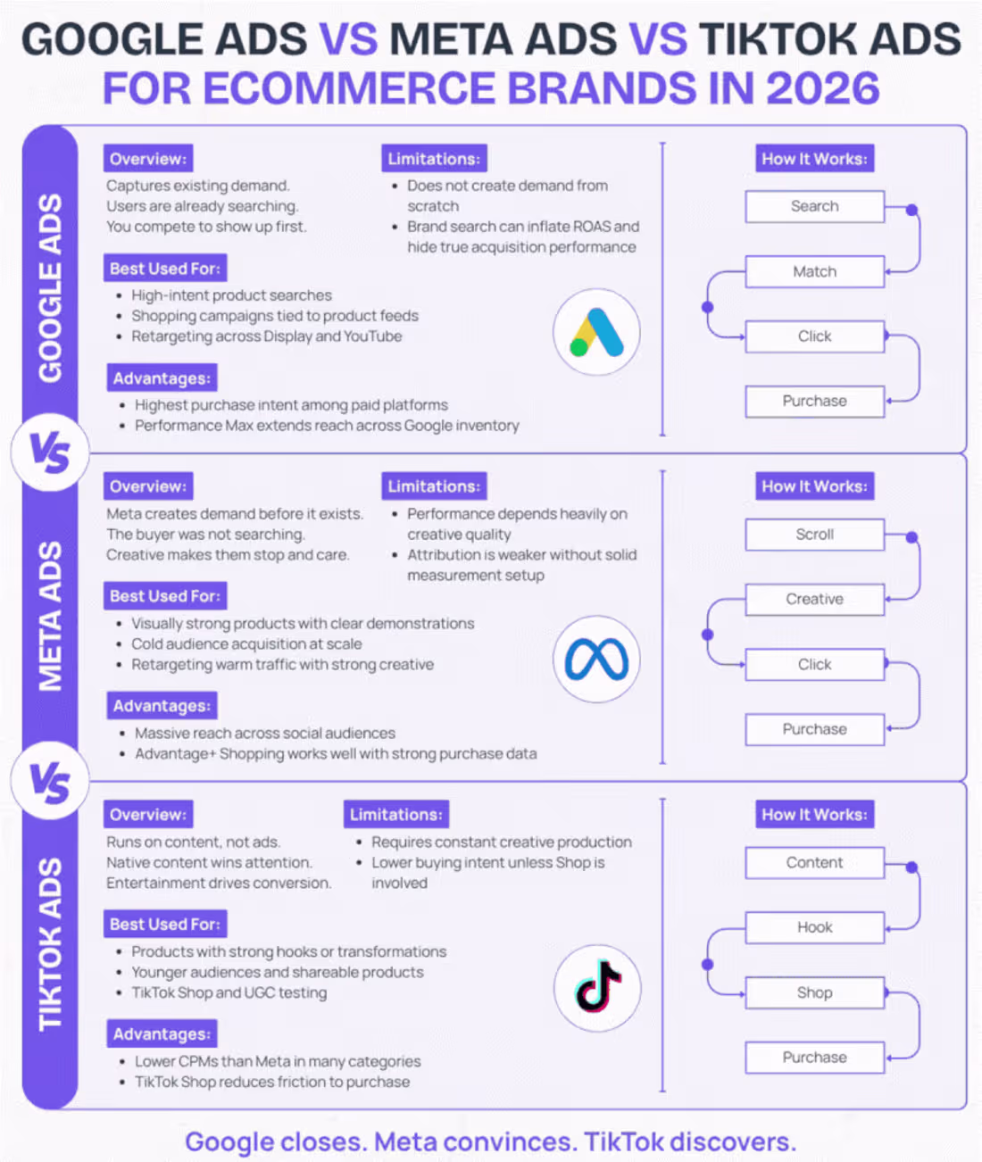 Cover image for Most ecommerce brands waste budget