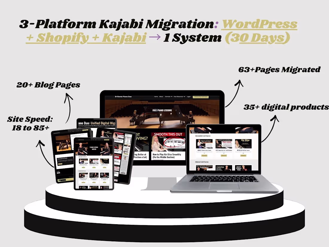 Cover image for Migrated a Piano Educator from 3 Platforms to 1 Kajabi System