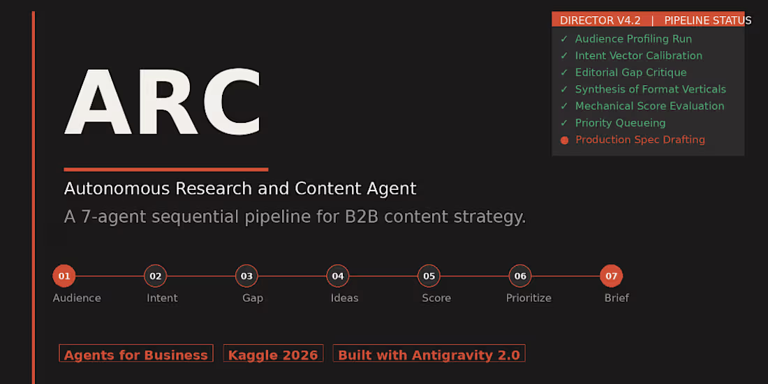 Cover image for ARC — Autonomous Research and Content Agent | Kaggle