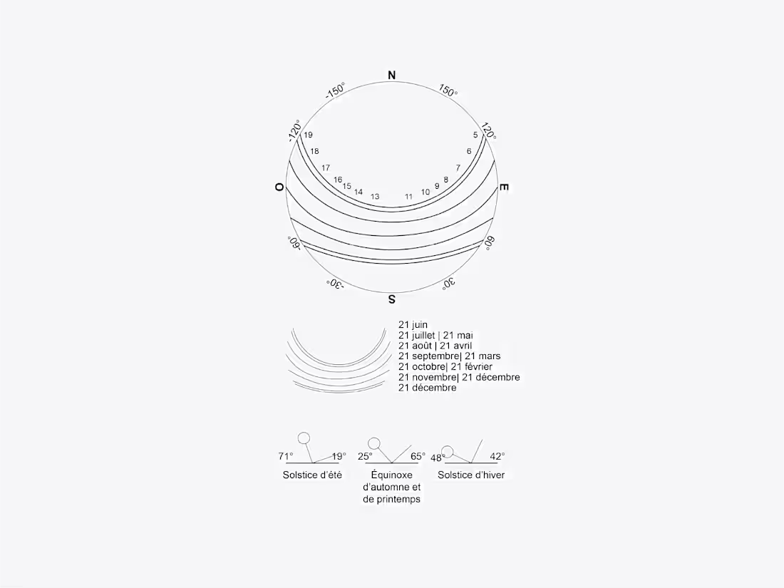 Cover image for Visualization for the sunlight analysis of a site