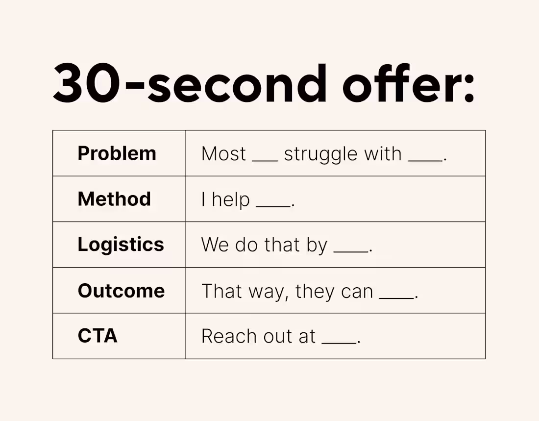 Cover image for Do you have a clear 30-second offer pitch? Here's the framew...