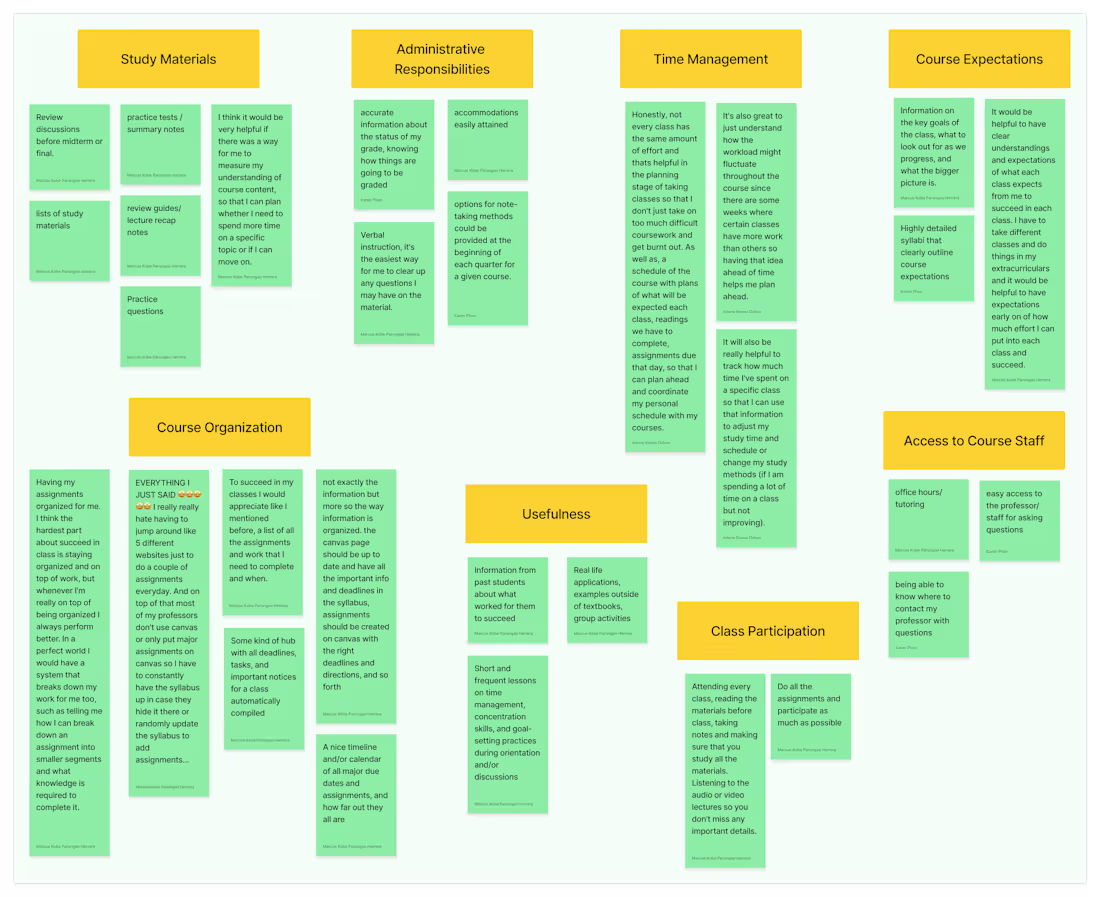 Cover image for Prenostik Student Learning Dashboard