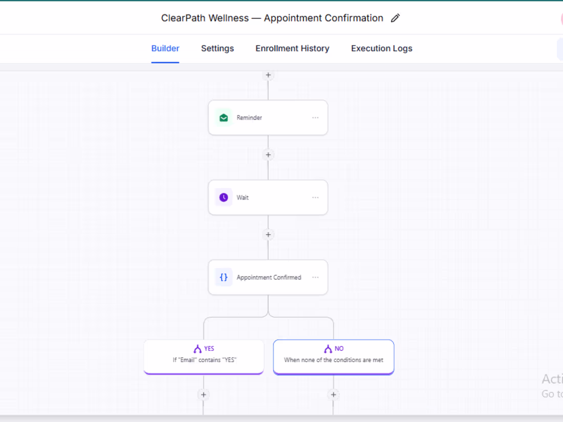Cover image for GoHighLevel Appointment Booking & Automated