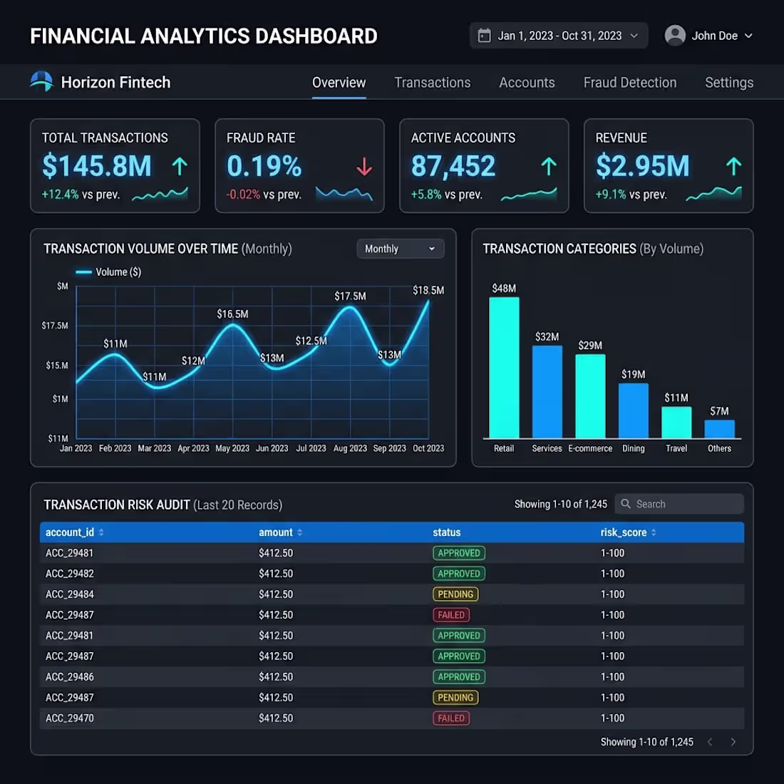 Cover image for Financial analytics dashboard showing real-time