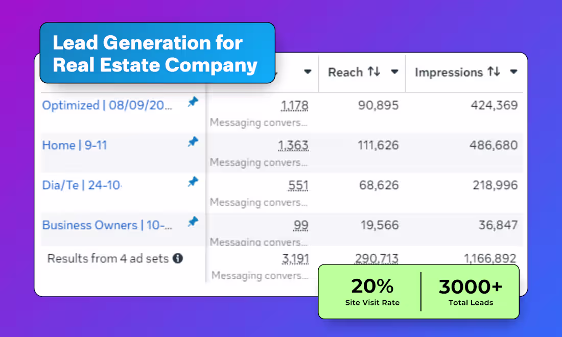 Cover image for Facebook Ad Management