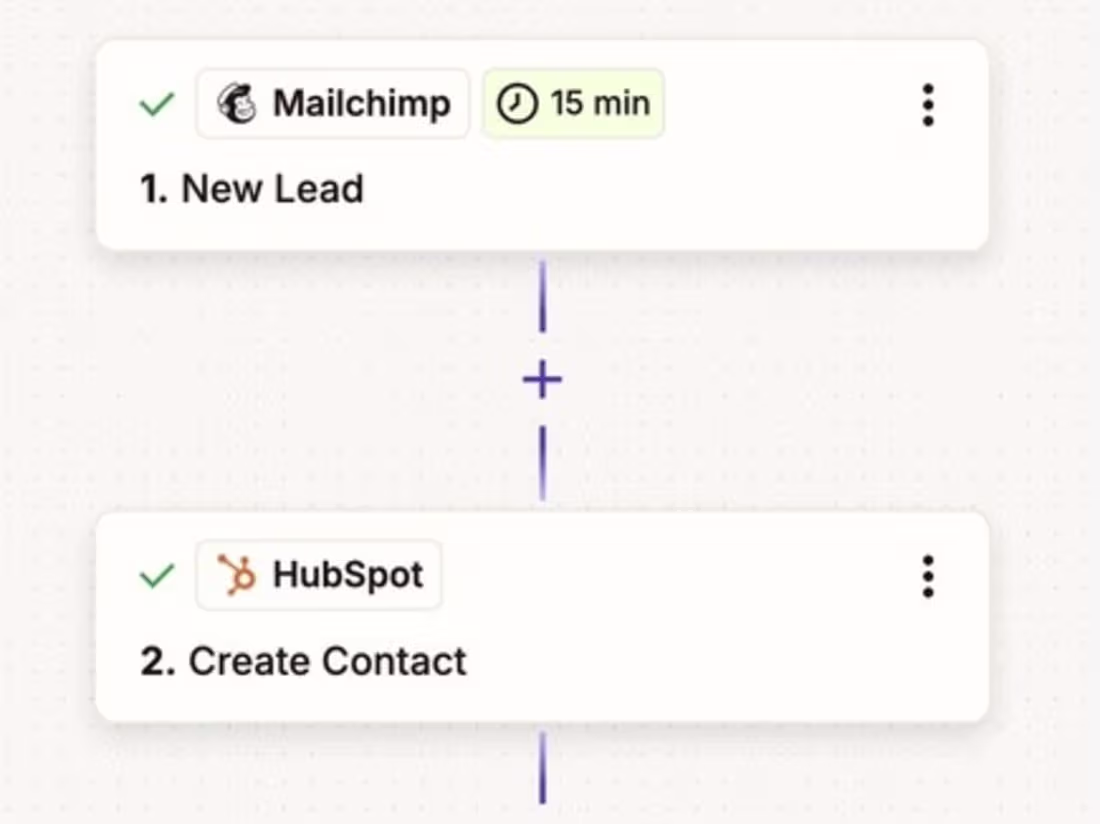 Cover image for Multi Platform Lead Sync — Marketing Agency