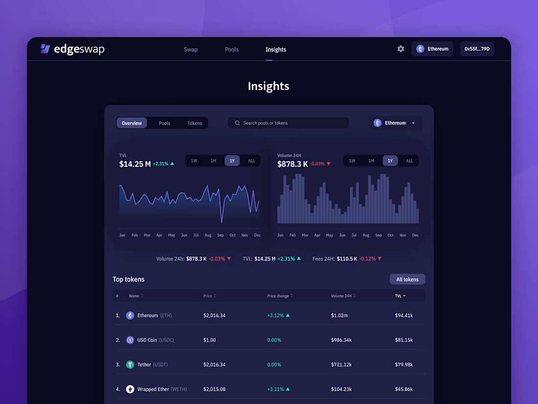 Cover image for edgeSwap UI/UX Design Project