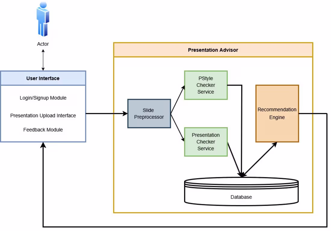 Cover image for AI Slide Analyzer & Recommender