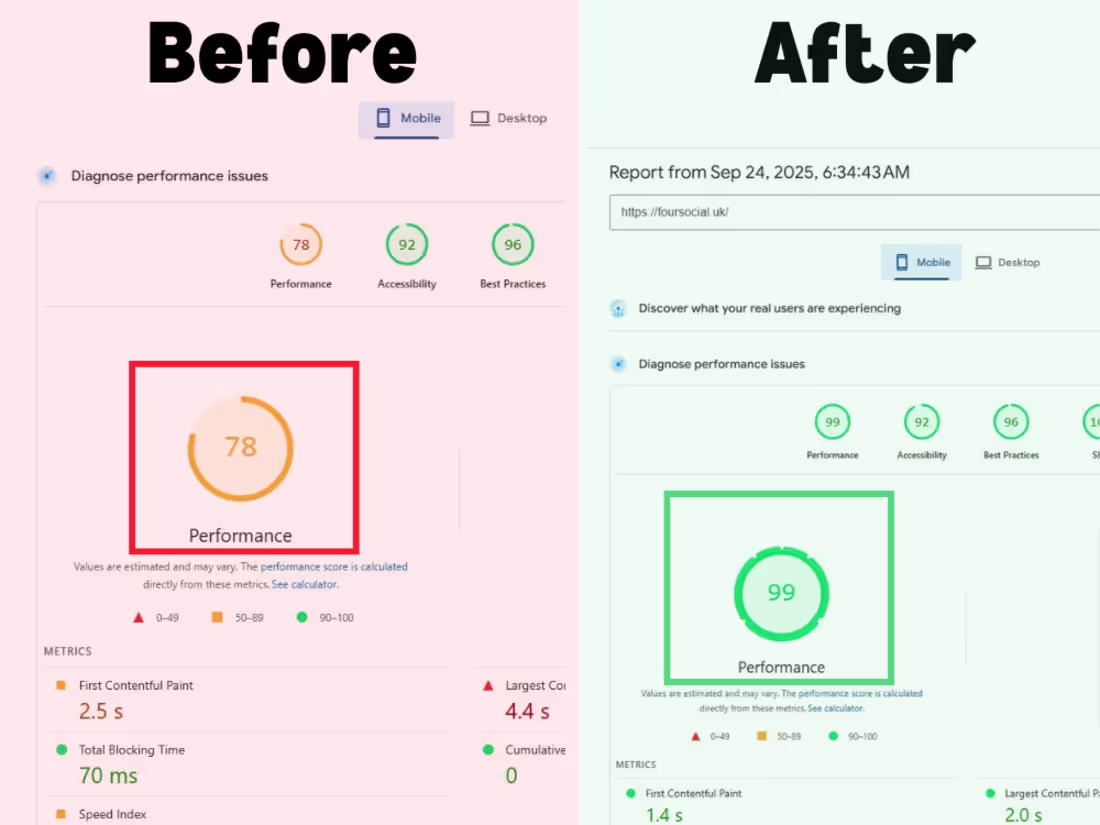 Cover image for WordPress Speed Optimization & UX Enhancement