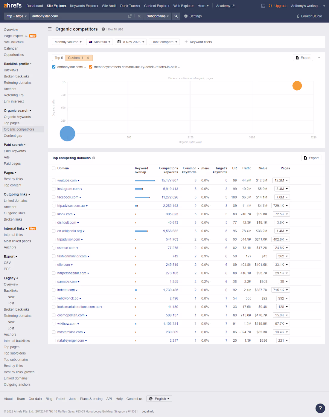 Cover image for On-Page SEO | Technical SEO