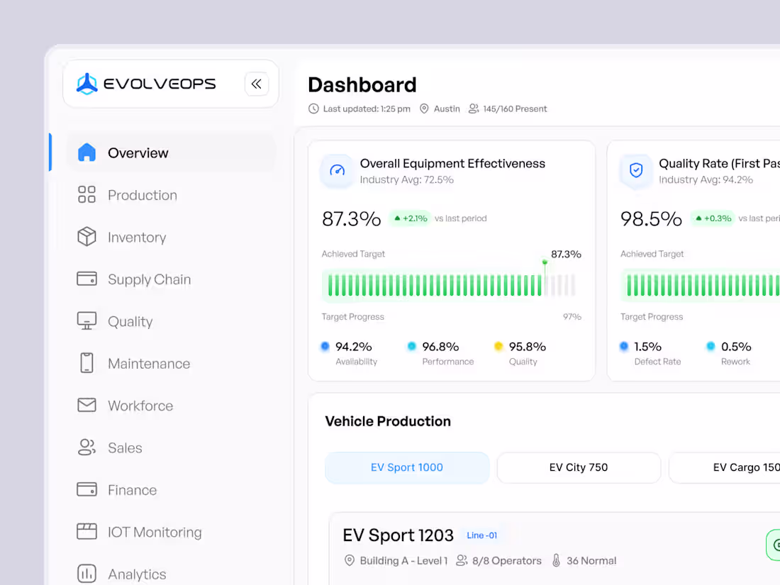 Cover image for EVolveOps – Smart AI Dashboard for EV Factory Management
