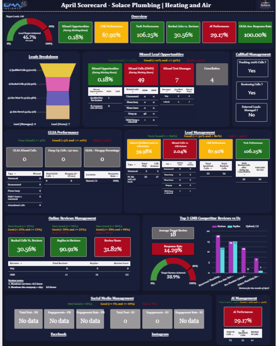 Cover image for EAX Media Call Data Analysis and Reporting