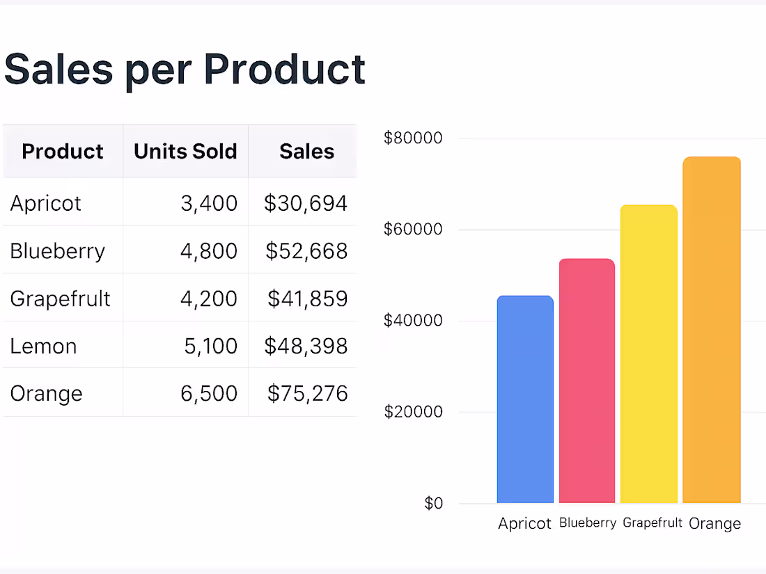 Cover image for Quick Sales Summary for Fast Insights Turned raw sales data ...