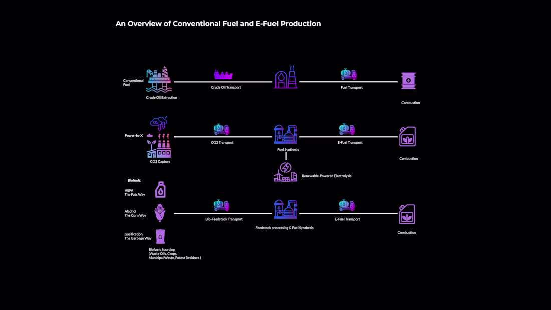 Cover image for E-Fuels Production 