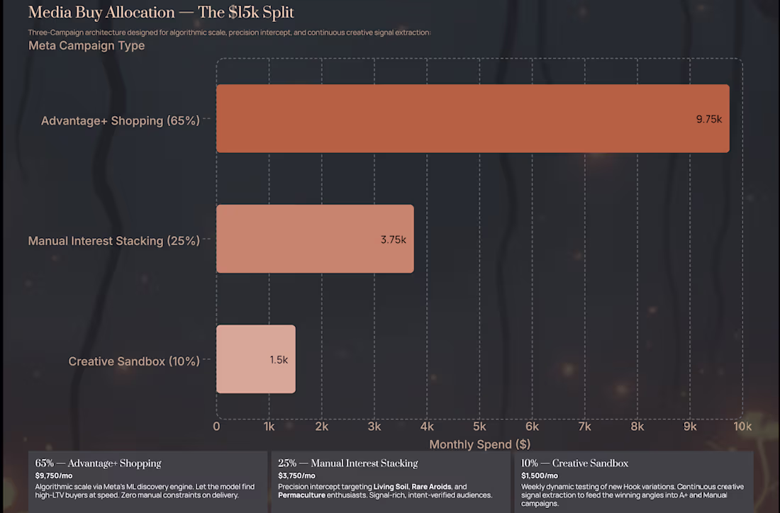 Cover image for This Media Buy allocation from