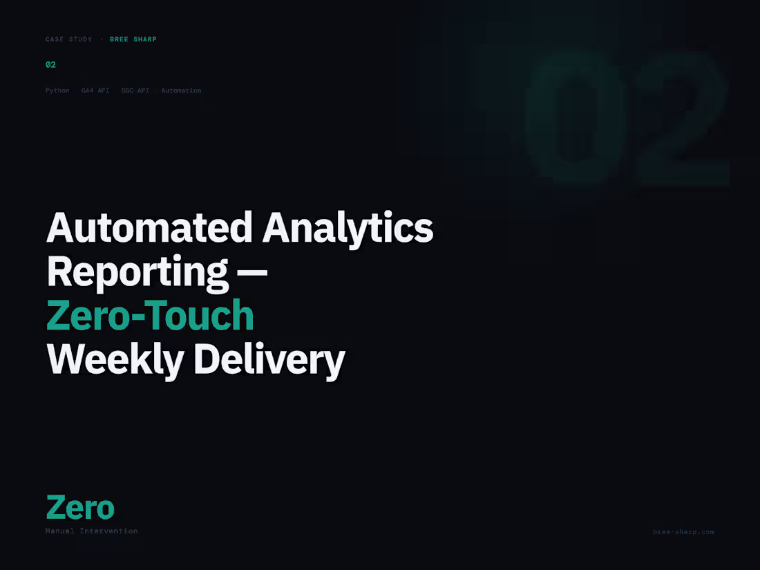 Cover image for Automated Analytics Pipeline for Wellness Website Insights