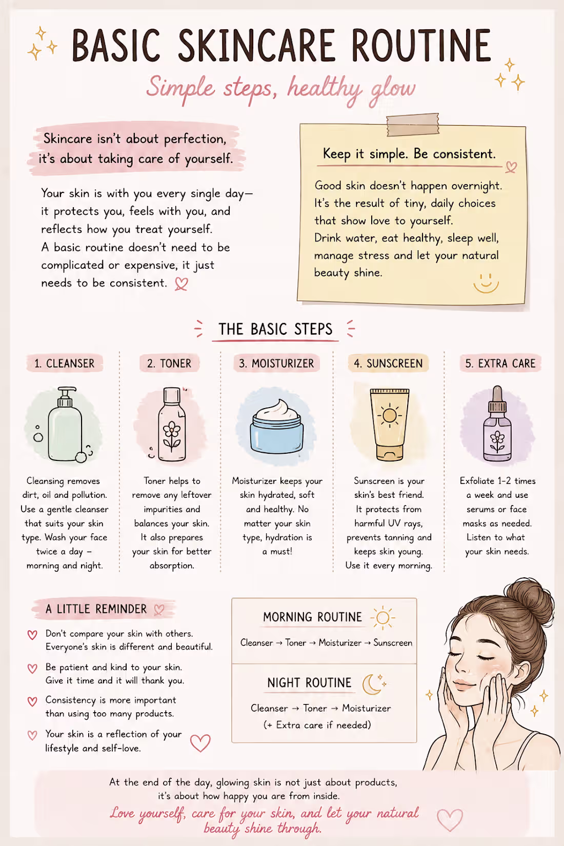 Cover image for This is a article of a basic skincare routine