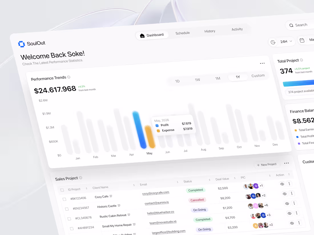 Cover image for Scalable CRM Dashboard UI Design Project