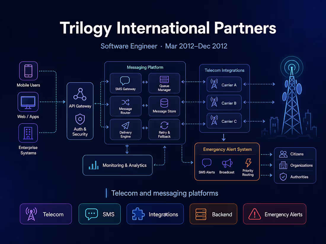 Cover image for Trilogy International Partners — Software