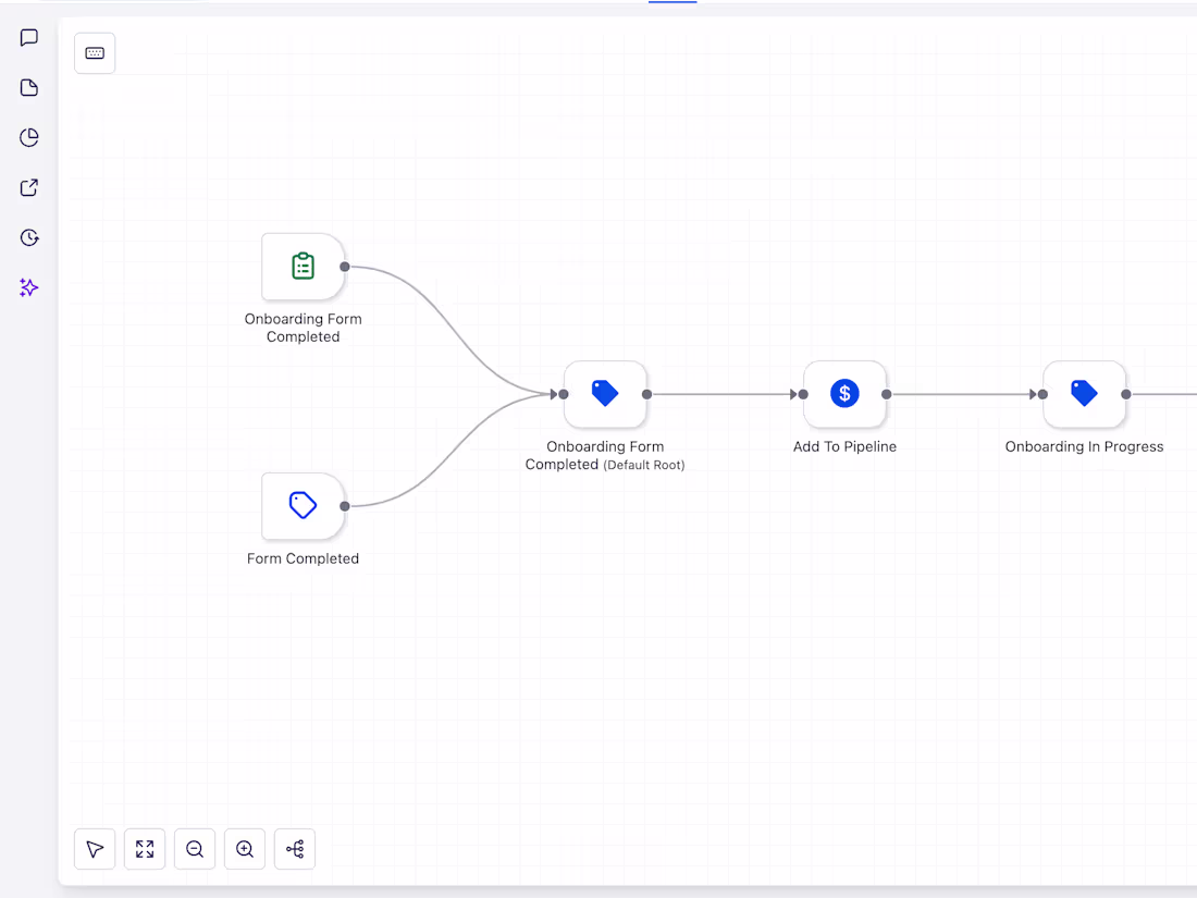 Cover image for Onboarding WorkFlow