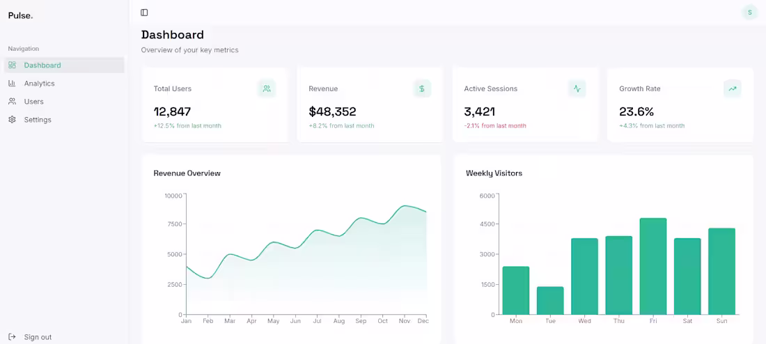 Cover image for Created a modern SaaS analytics