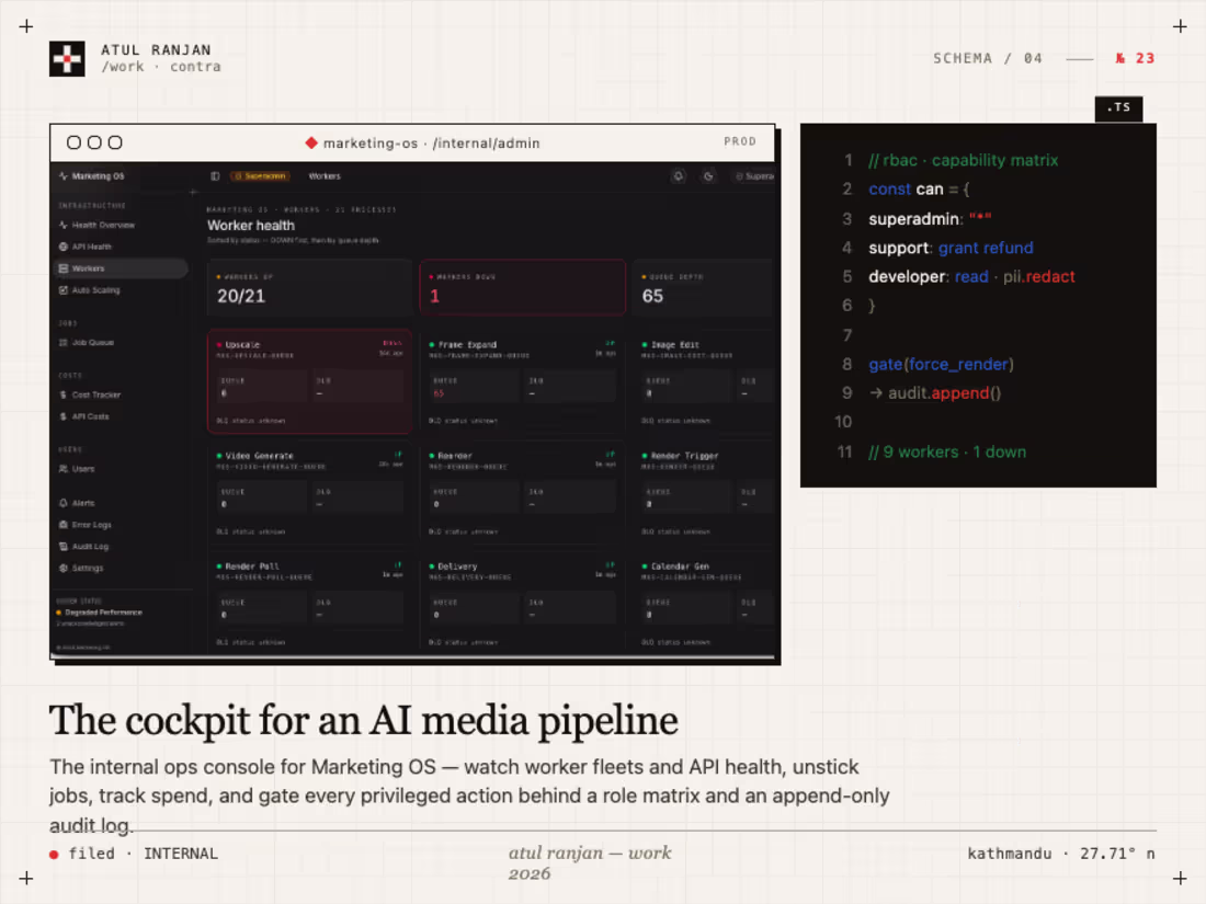 Cover image for Internal Admin and Operations Dashboard - MOS