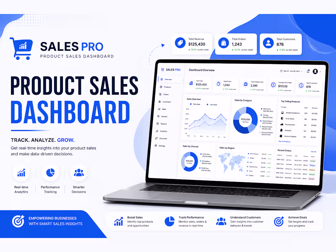 Cover image for Product Sales Dashboard – Turning
