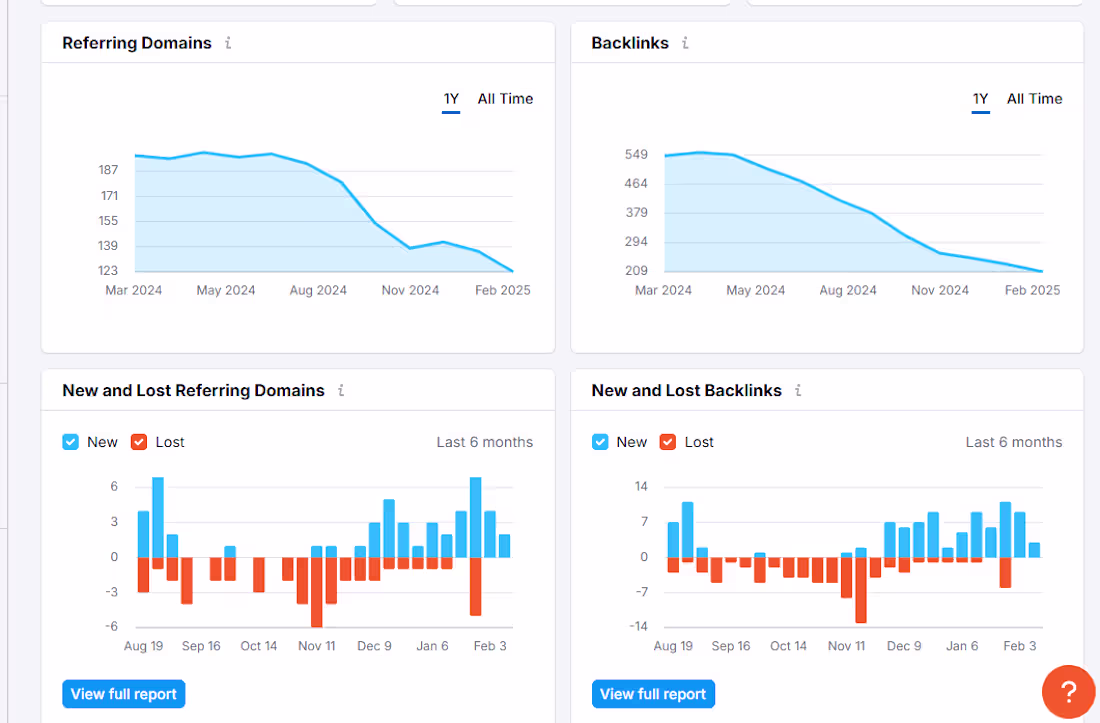 Cover image for backlinks performance for low visibility domain
