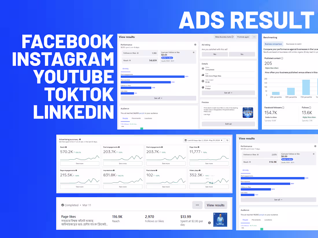 Cover image for I will create Facebook ,Instagram, LinkedIn Ads setup 