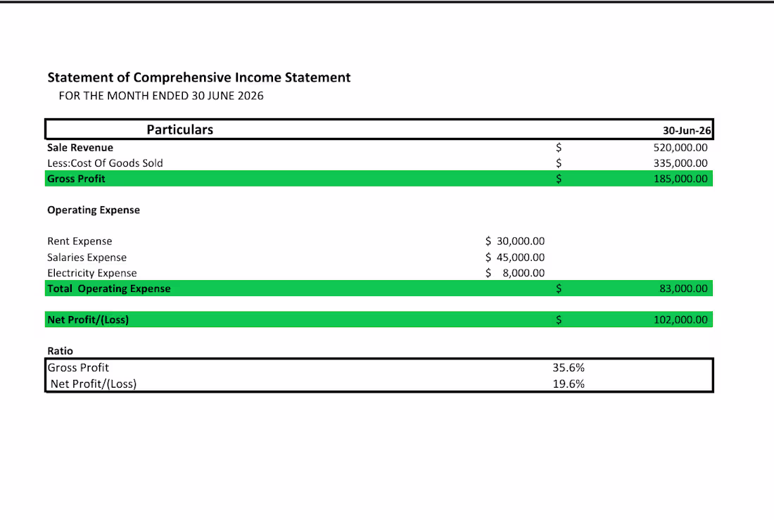 Cover image for Prepared a complete Income Statement
