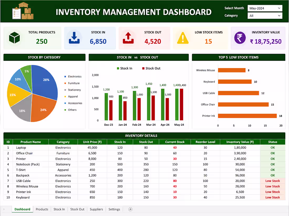 Cover image for Project Title
Inventory Management Dashboard |