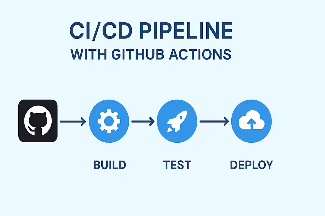 Cover image for CI/CD Pipeline Setup with GitHub Actions