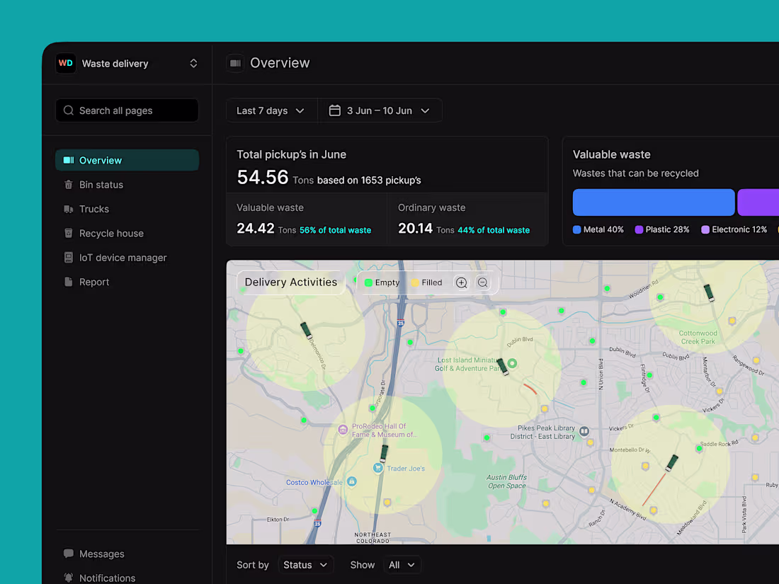 Cover image for Smart Waste-Management Dashboard Design
