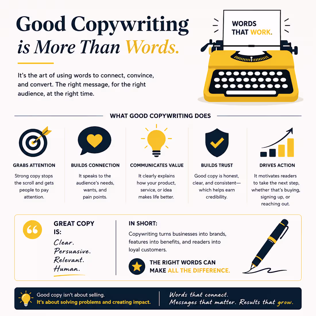 Cover image for To me, copywriting is the