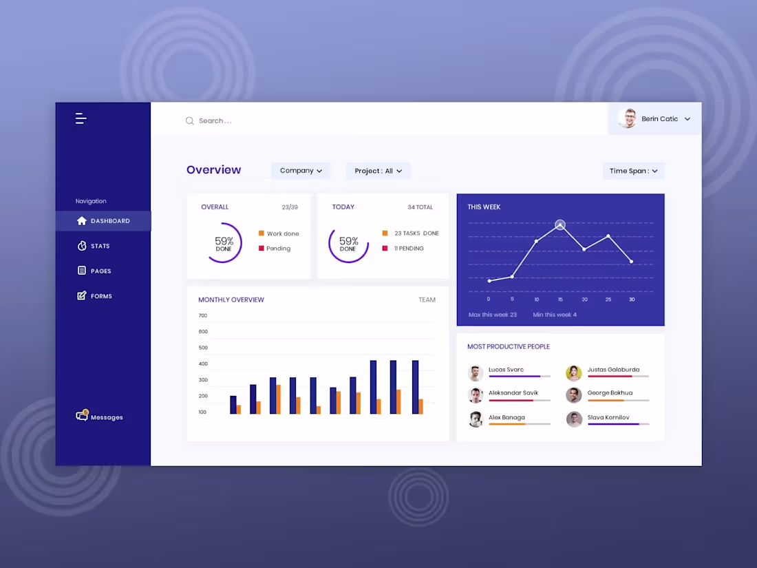 Cover image for Modern Dashboard UI Design – Analytics & Productivity Overview