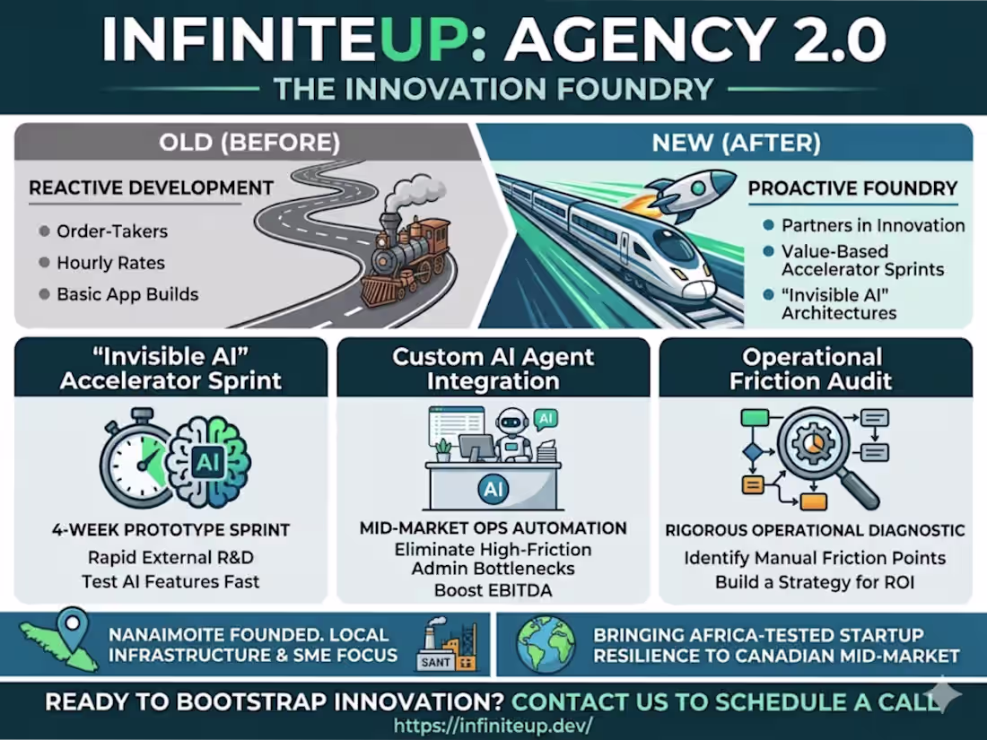 Cover image for 6-Week AI Accelerator Sprint (External R&D)