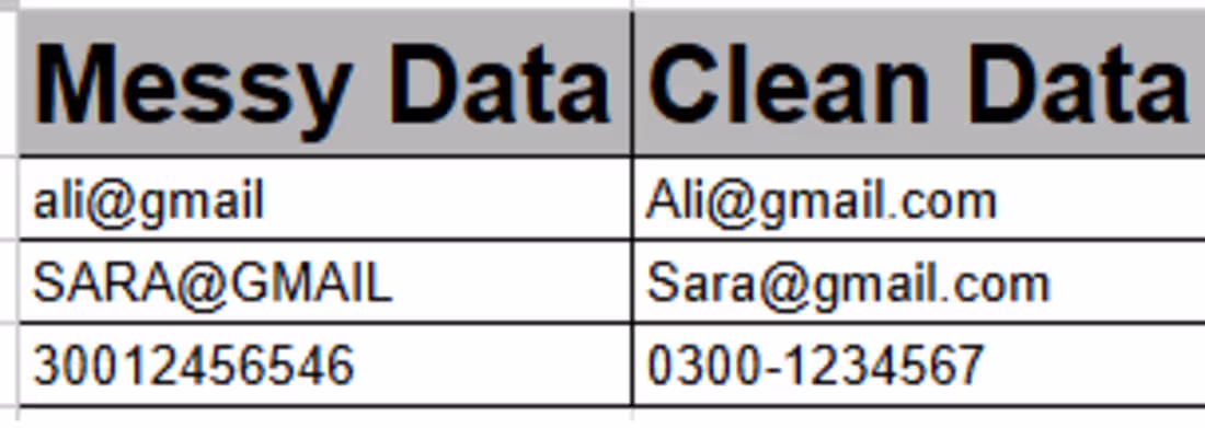 Cover image for Expert Data Cleaning: Standardize Your Contact Data Now