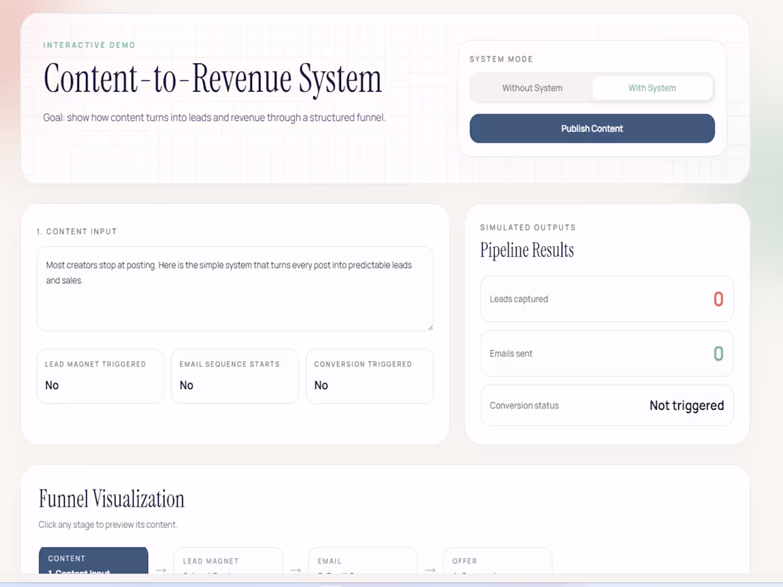Cover image for Content Repurpose