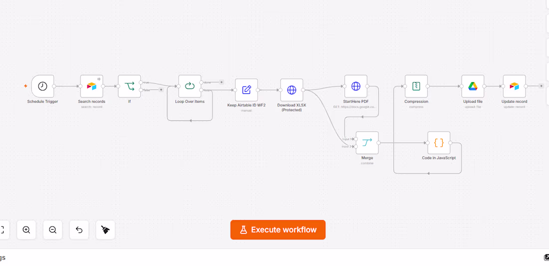 Cover image for I Just completed an Etsy automation project using n8n, Make,...