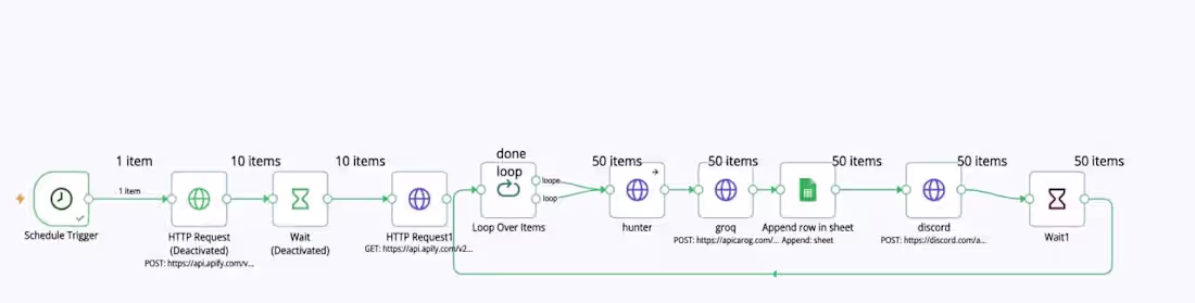 Cover image for Built an AI-powered lead generation